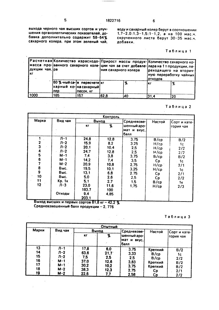 Способ получения черного байхового чая (патент 1822716)