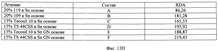 Композиции для ухода за полостью рта, содержащие аморфный кварц (патент 2486890)