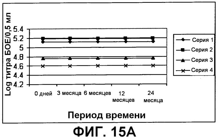 Композиция, применимая в качестве ротавирусной вакцины, и способ ее получения (патент 2553331)