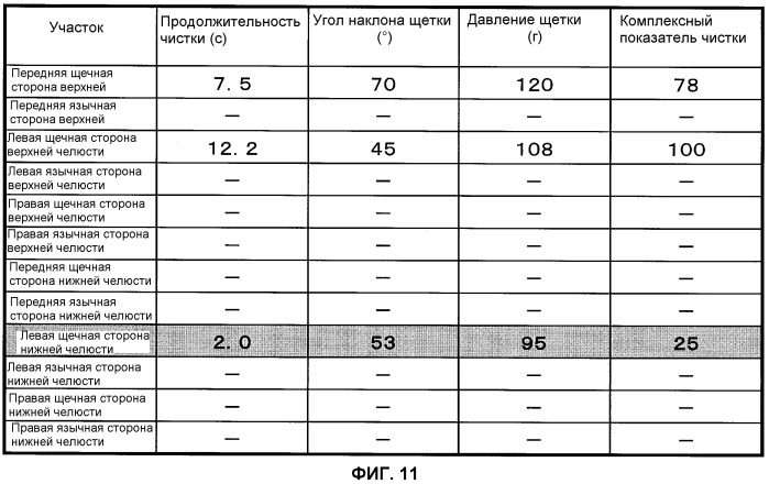 Электрическая зубная щетка (патент 2445938)