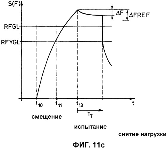 Способ испытания на герметичность закрытых контейнеров и устройство для его осуществления (патент 2344396)