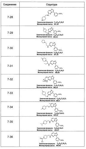 Производные имидазо [1,2-b]пиридазина и пиразоло[1,5-a]пиримидина и их применение в качестве ингибитора протеинкиназ (патент 2487875)