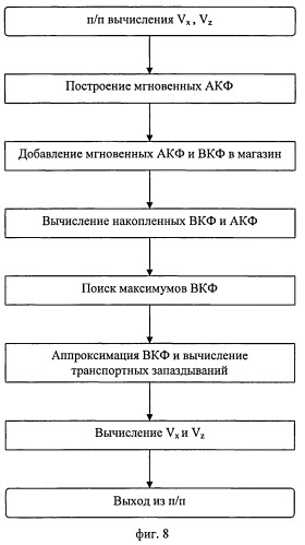 Импульсно-доплеровская радиовысотомерная система (патент 2515524)