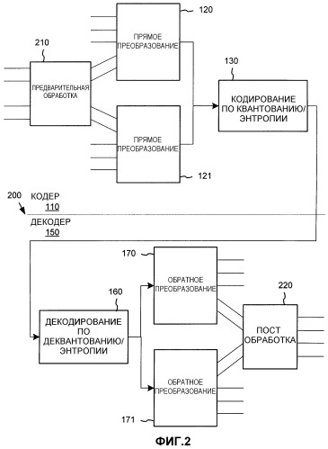 Обратимая двумерная предварительная и постфильтрация для перекрывающегося биортогонального преобразования (патент 2412473)