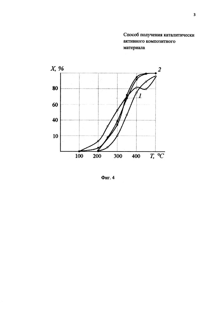 Способ получения каталитически активного композитного материала (патент 2641290)