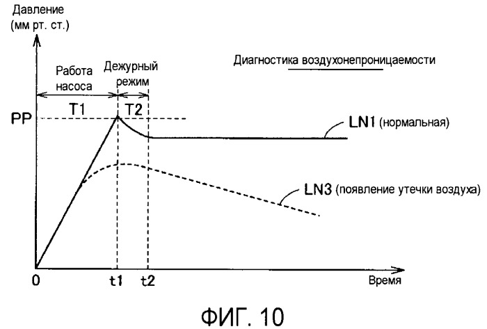 Сфигмоманометр и система проверки точности измерения сфигмоманометра (патент 2486861)