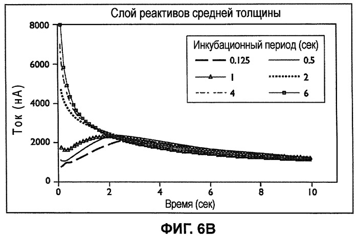 Кратковременная затухающая амперометрия (патент 2439564)