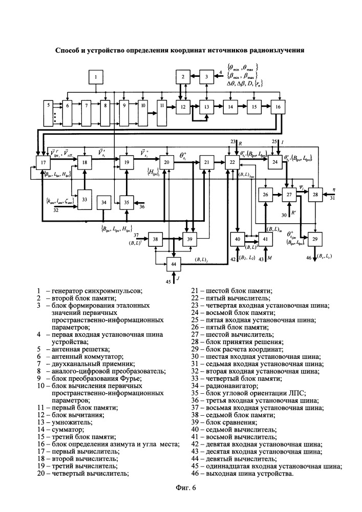 Способ и устройство определения координат источников радиоизлучения (патент 2659810)
