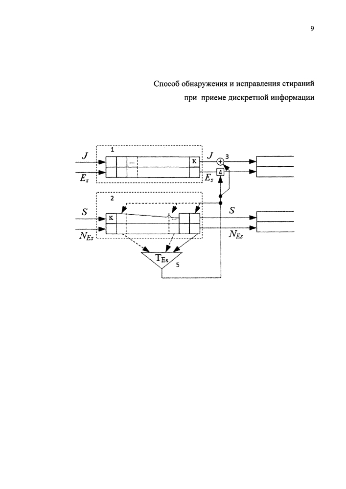 Способ обнаружения и исправления стираний при приеме дискретной информации (патент 2611235)