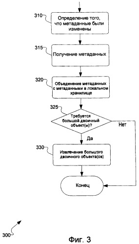 Содействуемая обслуживающим узлом и одноранговая синхронизация (патент 2471227)