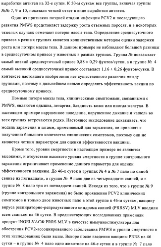 Поливалентные иммуногенные композиции pcv2 и способы получения таких композиций (патент 2488407)