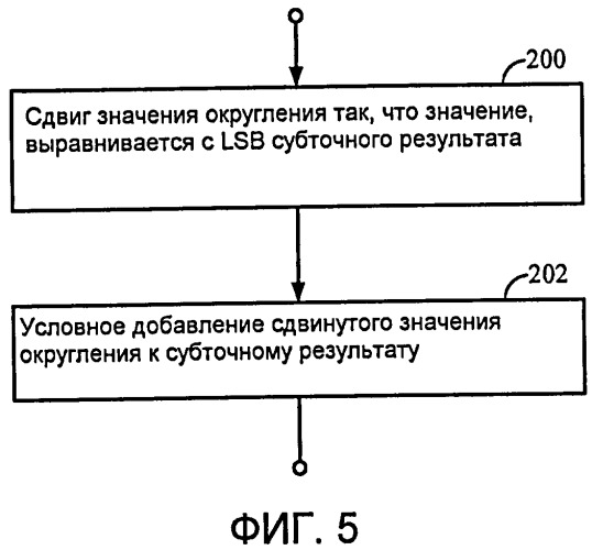 Итерационное арифметико-логическое устройство с контролируемой точностью (патент 2413972)