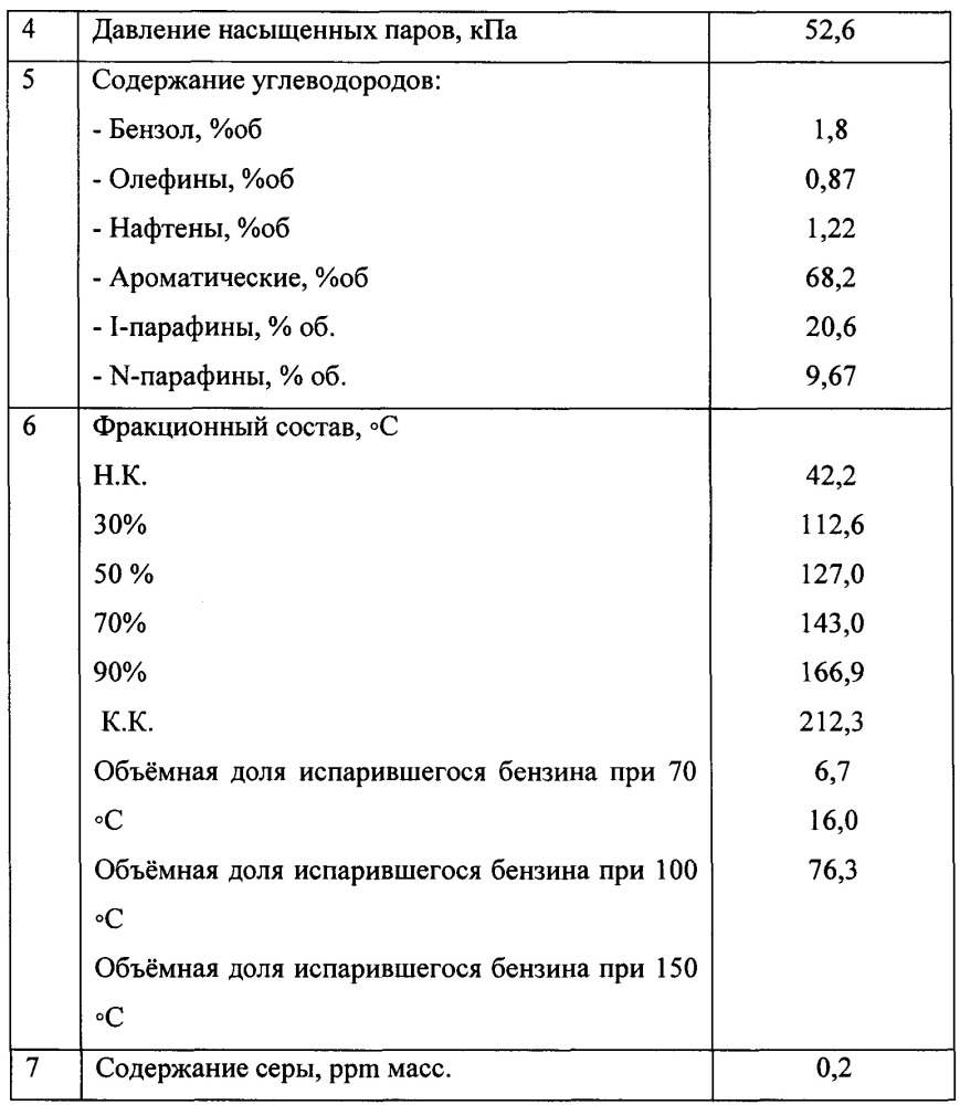 Композиция автомобильного бензина (патент 2656850)