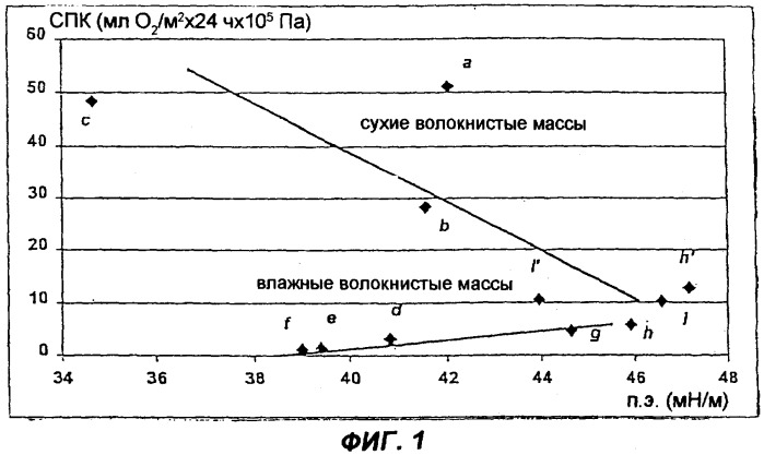 Способ изготовления ламинированной бумаги высокой плотности с высокой кислородонепроницаемостью и бумага высокой плотности, полученная этим способом (патент 2299812)