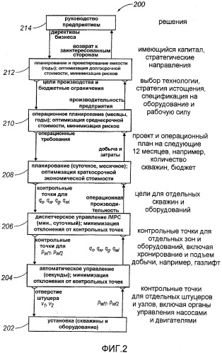 Системы и способы оптимизации операций добычи в реальном времени (патент 2502120)