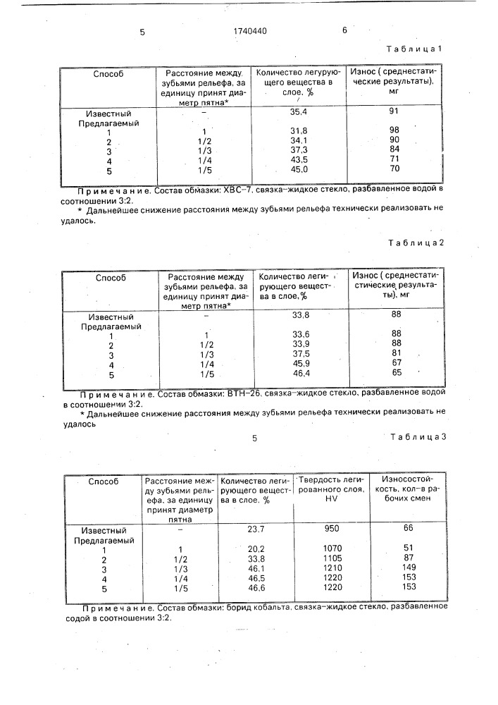 Способ упрочнения поверхности металлов (патент 1740440)