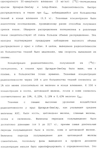 Применение тигециклина, в отдельности или в комбинации с рифампином, для лечения остеомиелита и/или септического артрита (патент 2329047)