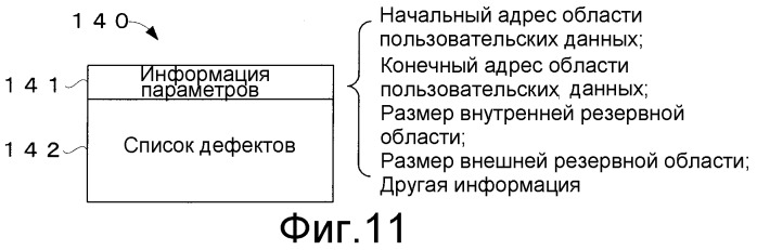 Однократно записываемый носитель, устройство и способ записи на однократно записываемый носитель и устройство и способ воспроизведения однократной записи с носителя (патент 2297679)