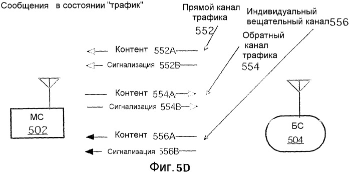 Способ и устройство для инициирования двухточечного вызова в ходе доставки вещательного контента по совместно используемому каналу в беспроводной телефонной сети (патент 2357368)