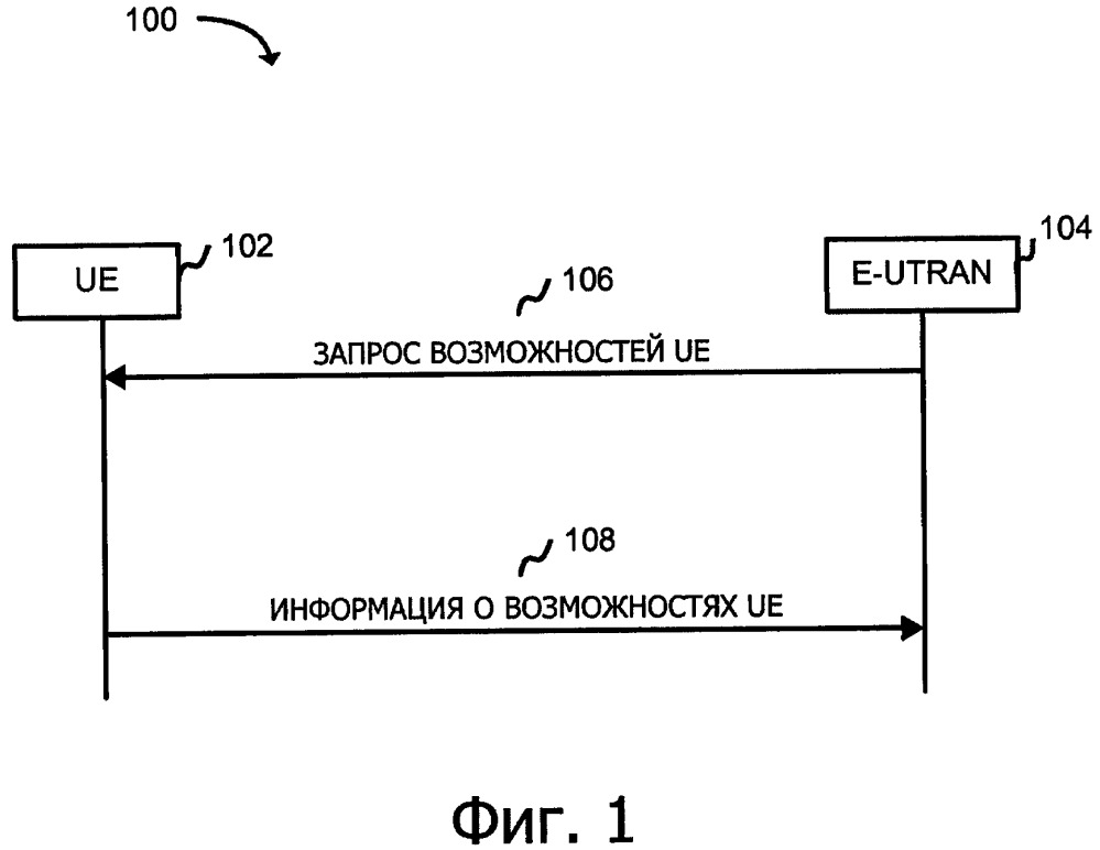 Улучшенный способ передачи информации о возможностях радиосвязи (патент 2656359)