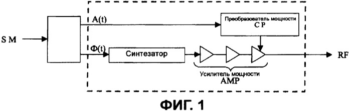 Высокоэффективный преобразователь мощности для модуляторов и передатчиков (патент 2380818)