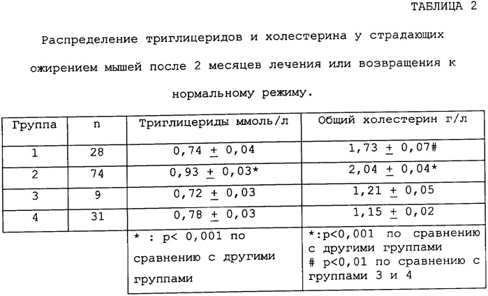 Применение производного пиразола для получения лекарственного средства, пригодного для профилактики и лечения дислипидемий и заболеваний, связанных с дислипидемиями и/или с ожирением (патент 2357731)