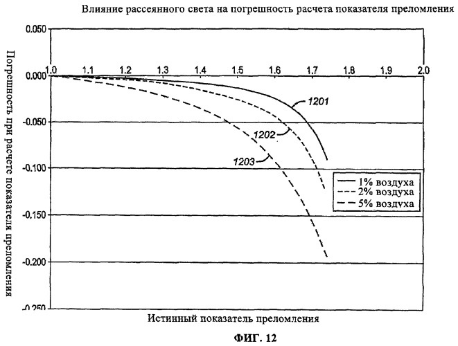 Способ и устройство для определения показателя преломления флюида в скважине (патент 2361192)