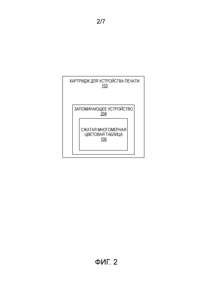 Картридж для устройства печати с запоминающим устройством, содержащим сжатые многомерные цветовые таблицы (патент 2664334)