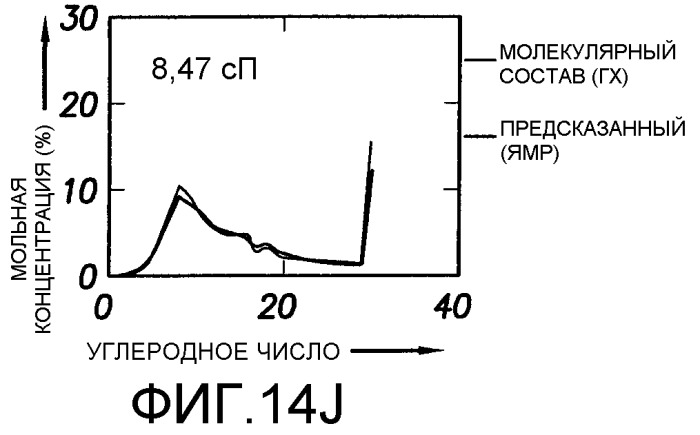 Способ определения свойств пластовых флюидов (патент 2367981)