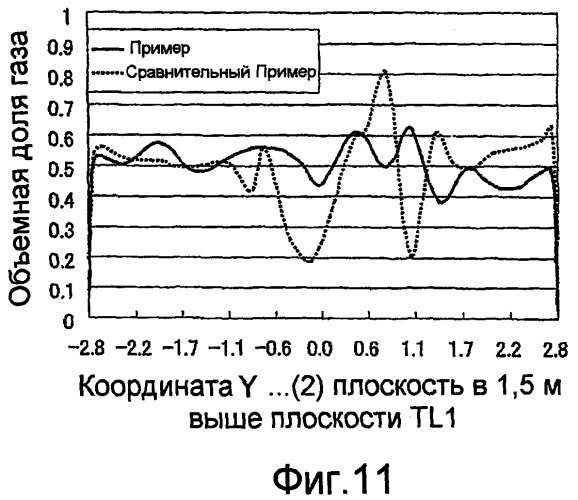 Способ, реактор и установка термического крекинга тяжелого минерального масла (патент 2441054)