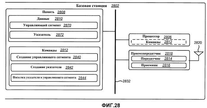 Способы и системы для адаптивной передачи управляющей информации в системе беспроводной связи (патент 2439854)