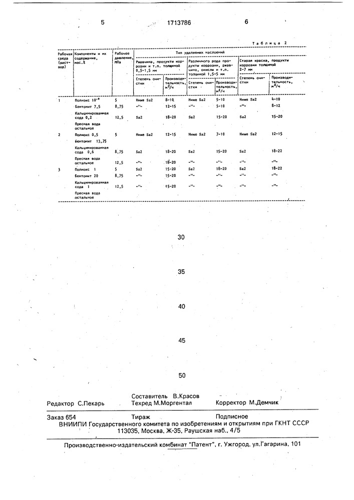 Способ гидроструйной обработки деталей (патент 1713786)