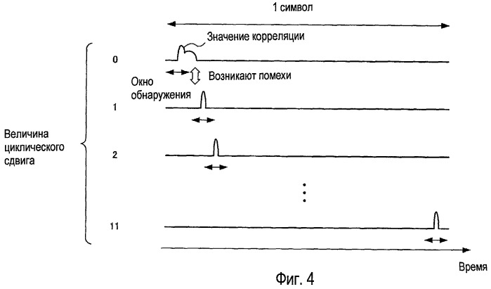 Устройство радиопередачи и способ радиопередачи (патент 2451401)