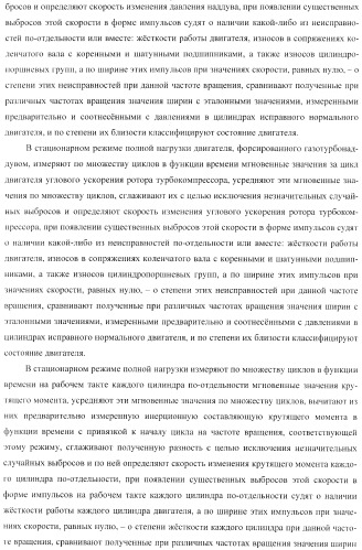 Способ определения технического состояния двигателей внутреннего сгорания и экспертная система для его осуществления (патент 2428672)