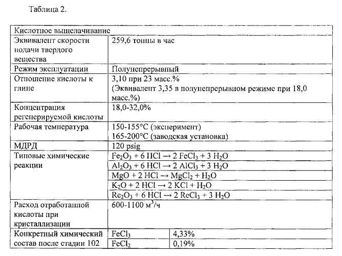 Способы обработки красного шлама (патент 2579843)