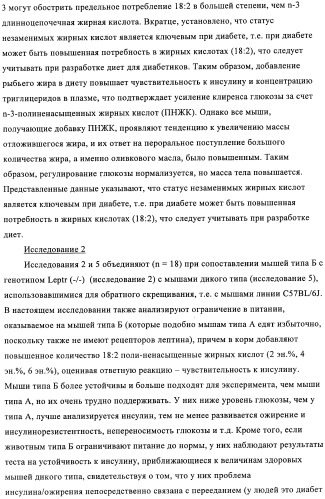 Способ и композиция для улучшения с помощью питания регуляции глюкозы и действия инсулина (патент 2421076)