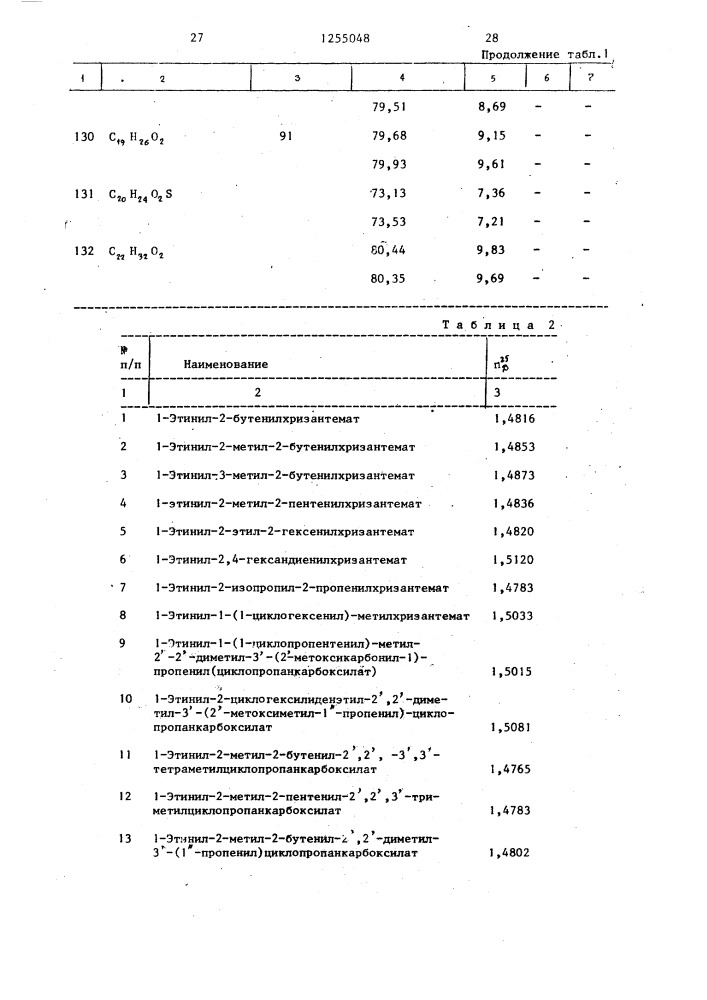 Способ получения циклопропанкарбоксилатов (патент 1255048)