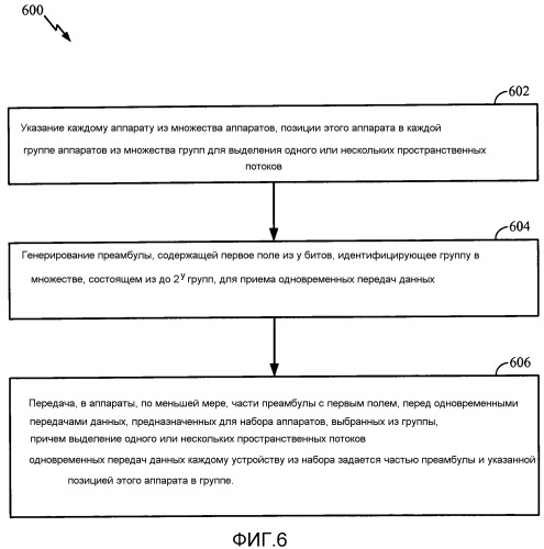 Эффективное определение группы и перегрузка для многопользовательских передач mimo (патент 2523435)