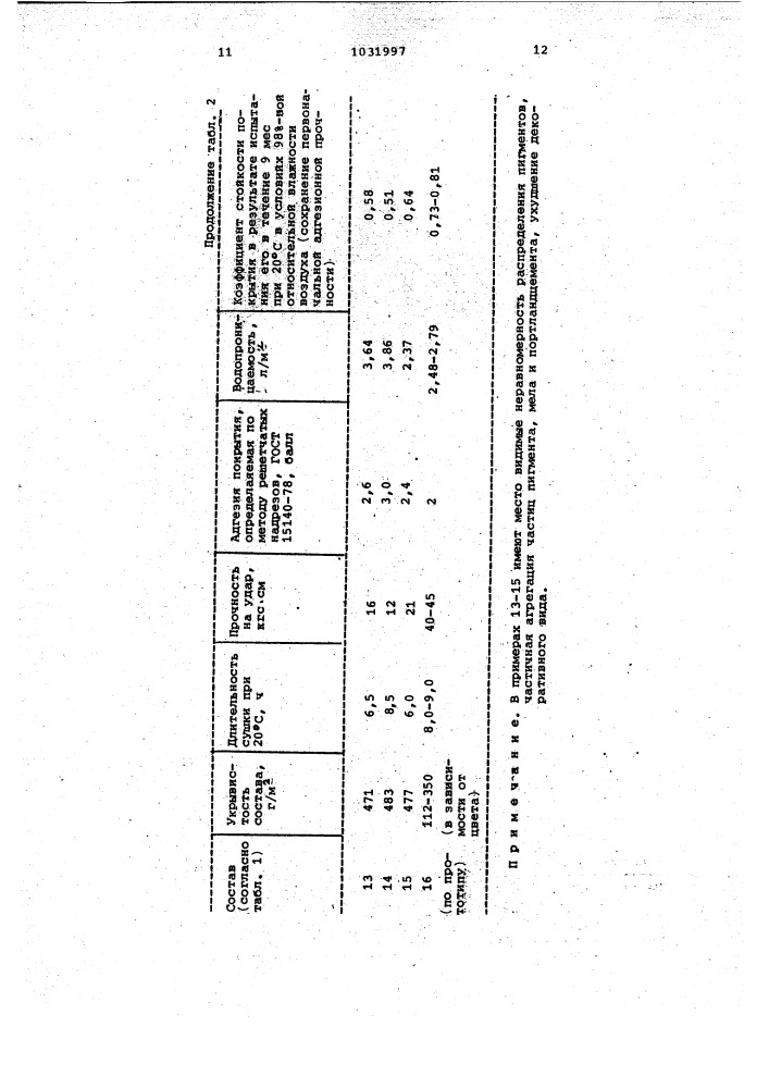 Состав для покрытия (патент 1031997)