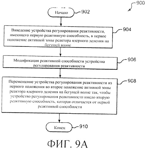 Система и способы регулирования реактивности в реакторе ядерного деления (патент 2555363)