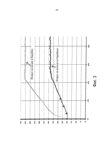 Способ управления барабанной сушилкой (патент 2590124)