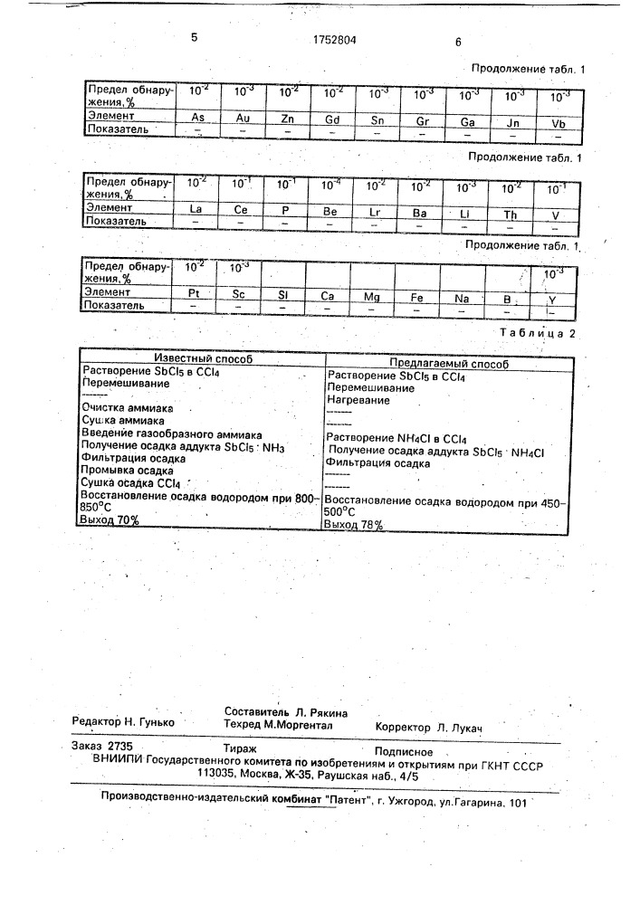 Способ получения сурьмы (патент 1752804)