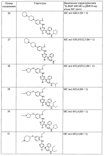 2,4-пиримидиндиамины, применяемые в лечении неопластических болезней, воспалительных и иммунных расстройств (патент 2395500)