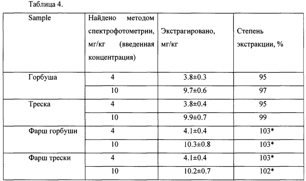 Способ получения полиметилметакрилата для твердофазной экстракции (патент 2638929)