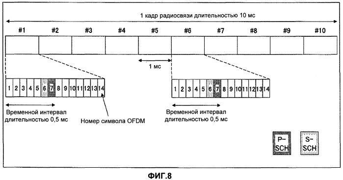 Базовая станция, мобильная станция и способ передачи канала синхронизации (патент 2429572)