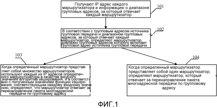 Способ и соответствующее устройство совместного использования трафика при групповой передаче (патент 2556464)
