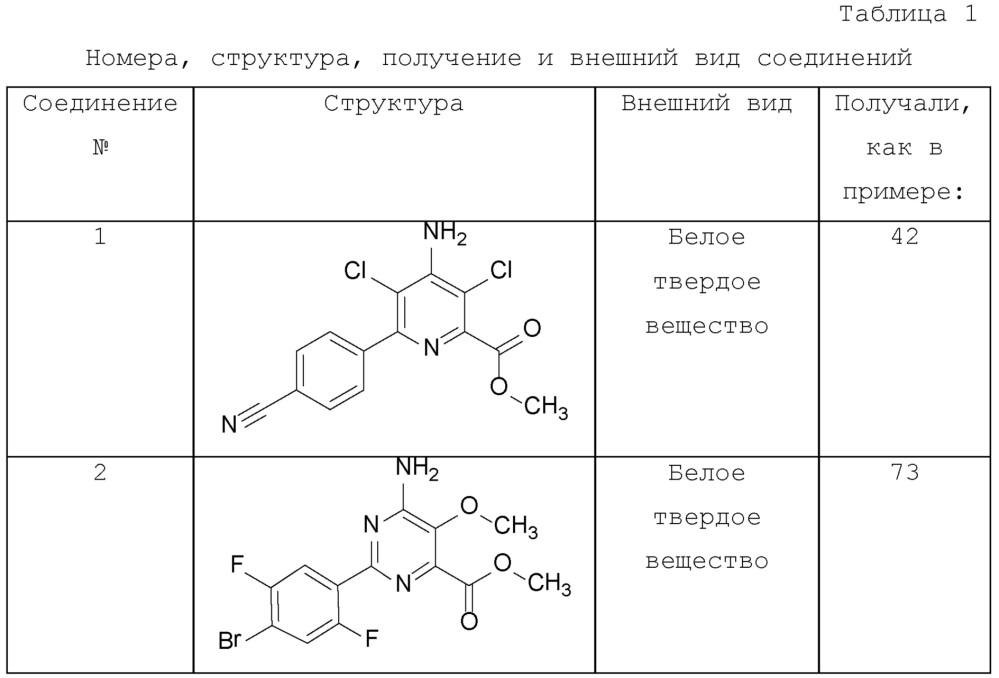 4-амино-6-(4-замещенные-фенил)-пиколинаты и 6-амино-2-(4-замещенные-фенил)-пиримидин-4-карбоксилаты и их применение в качестве гербицидов (патент 2652132)