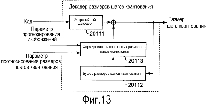 Устройство кодирования видео, устройство декодирования видео, способ кодирования видео и способ декодирования видео (патент 2566334)