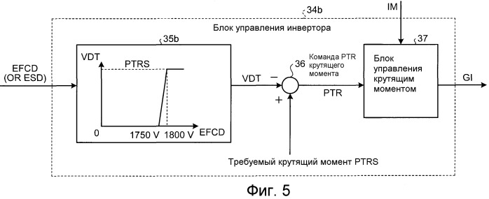Преобразователь электрической энергии электрического железнодорожного подвижного состава (патент 2492072)