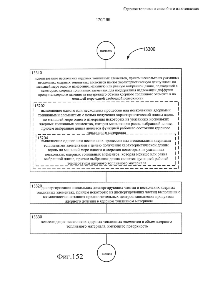 Ядерное топливо и способ его изготовления (патент 2601866)